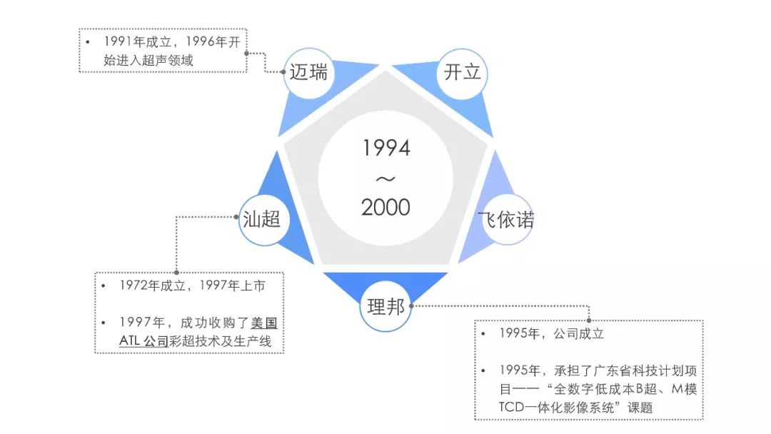 干货|国产超声企业如何逆袭进口品牌?