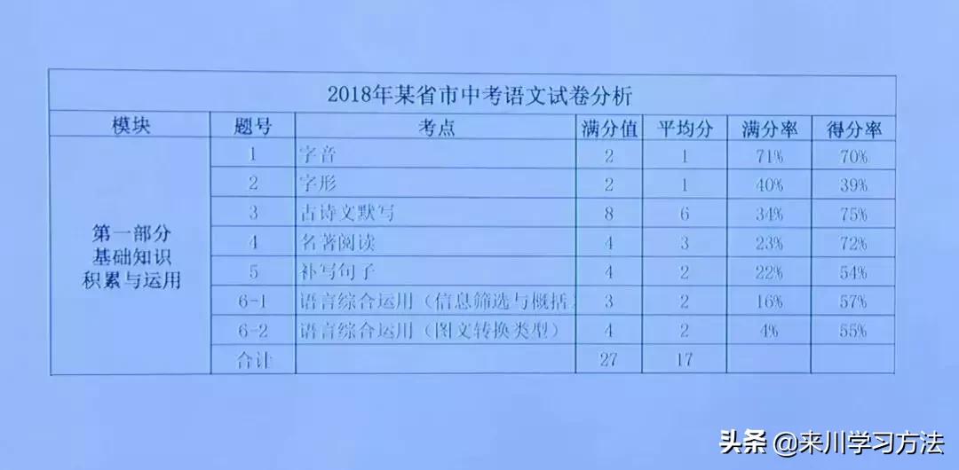 初中语文下滑可以提高吗,初中语文成绩下滑怎么回事