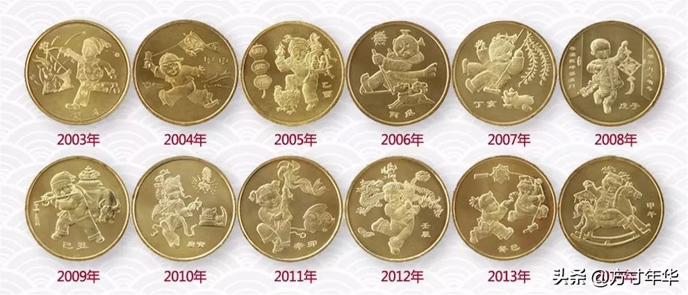 你手里现在有多少钱,航天纪念币100元价格现在值多少钱