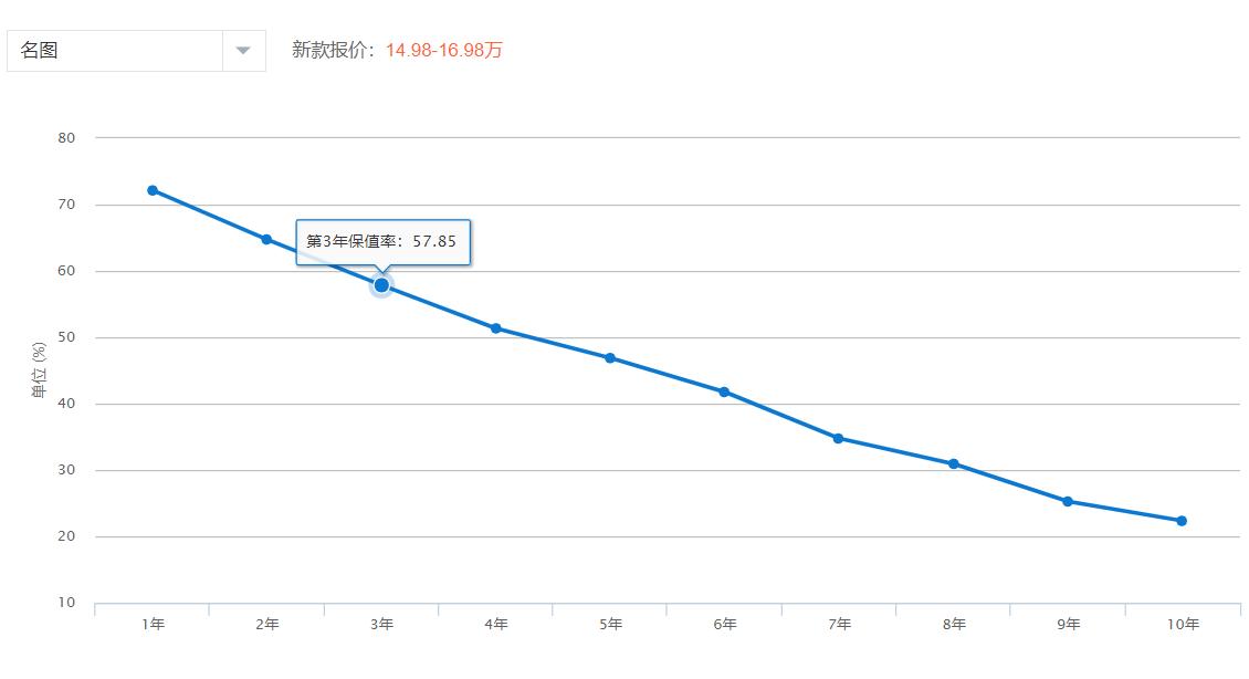 值得一看的7款轿车报价,值得购买的小型车实用又实惠