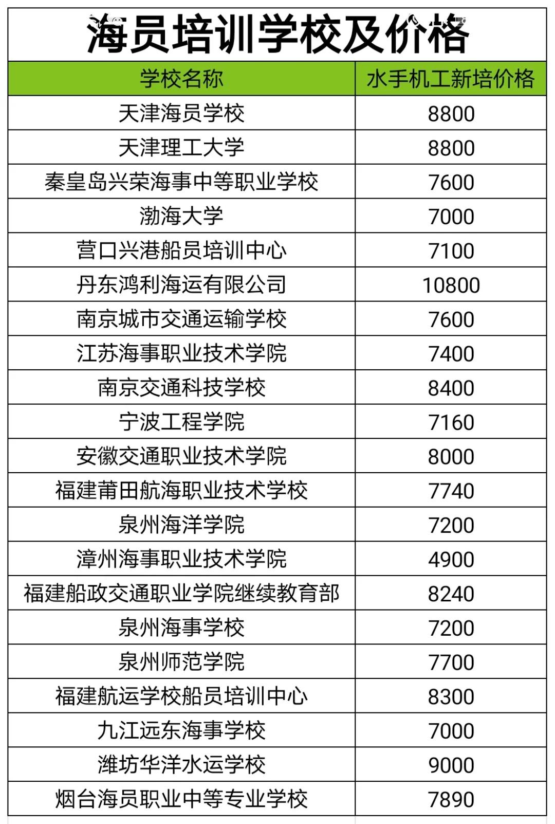 想培训做海员注意些什么,学海员找中介还是自己学校好