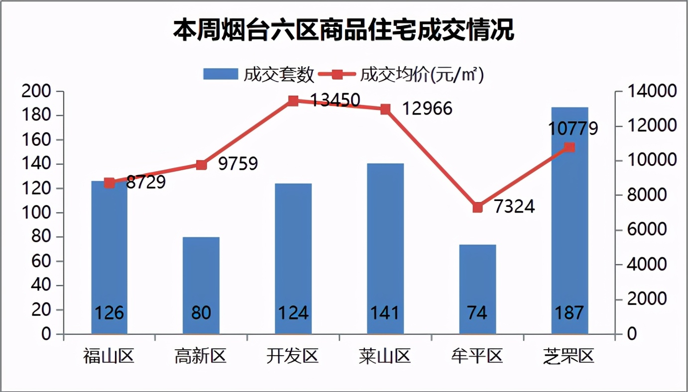 烟台开发区买房有发展前景吗,芝罘区幸福片区将崛起