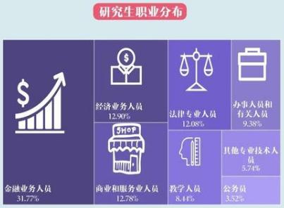 上海对外经贸大学2020届毕业生：总体就业率90.27%