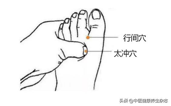 阿尔茨海默症针灸穴位取穴,阿尔茨海默症针灸穴位