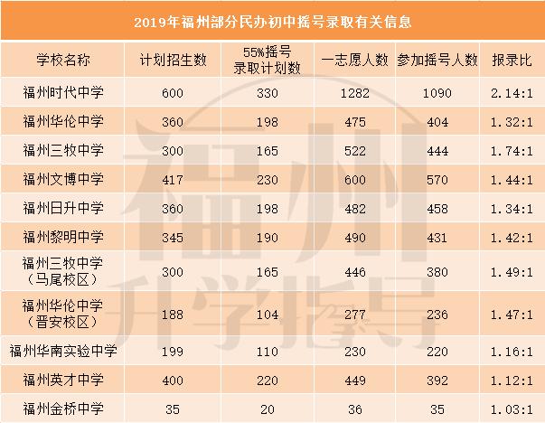 福州仓山小学择校,择校攻略小学