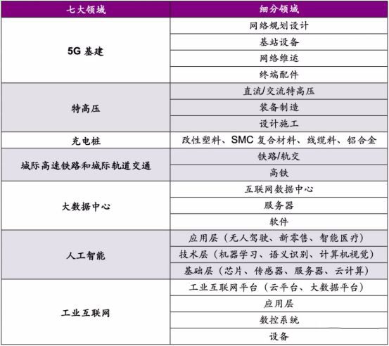 2022年25万亿大基建风口行业,34万亿新基建利好什么行业