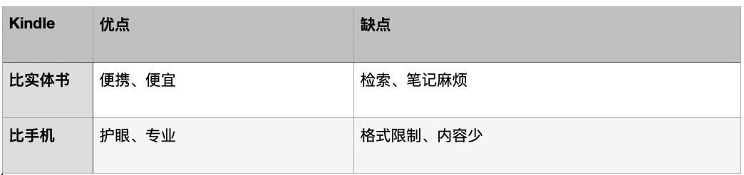 关于读书的困惑,kindle推荐的必买书