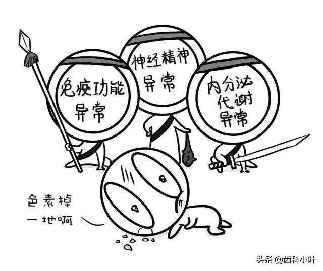 口腔黏膜白斑切除手术,口腔黏膜疾病口腔白斑