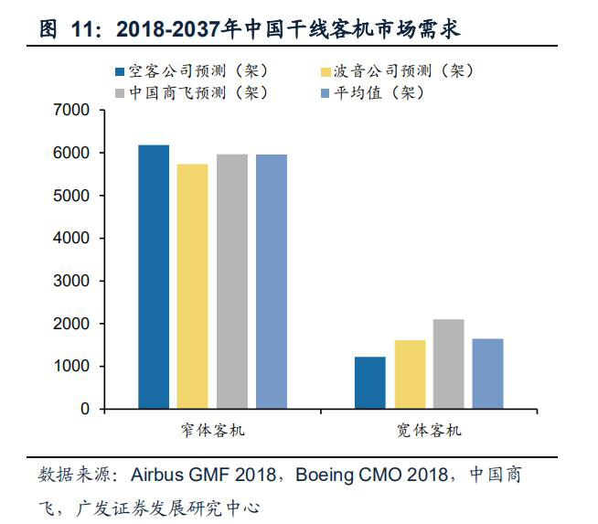 航空发动机叶片公司,航空发动机市场规模1500亿