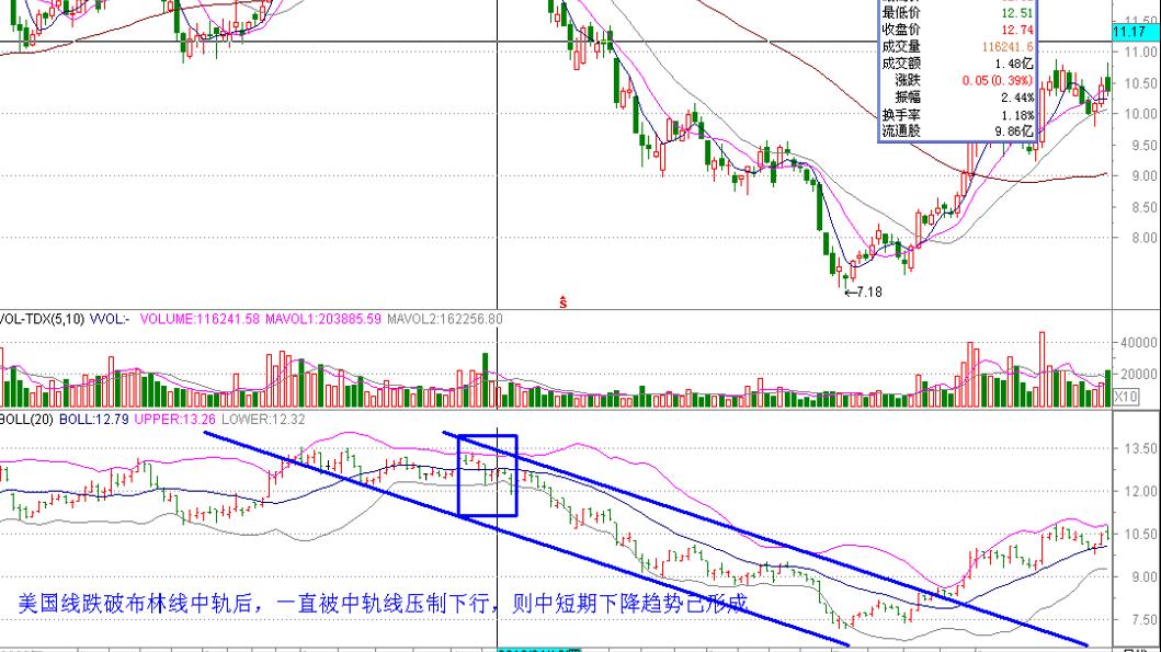 股市boll怎么用法,boll布林线指标参数最佳设置