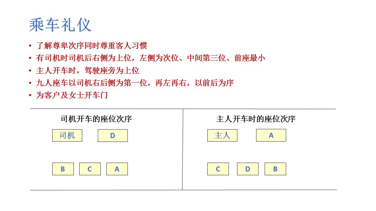 职场礼仪培训视频,职场礼仪课前分享ppt