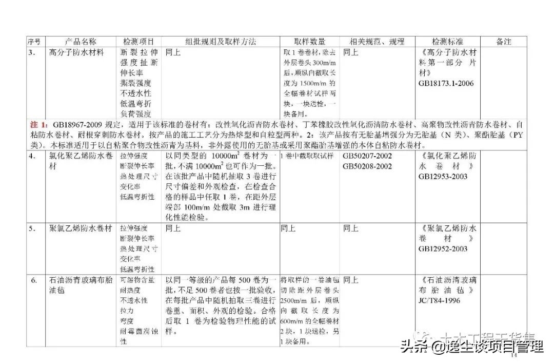 见证取样检测内容包括哪些,见证取样手册最新版