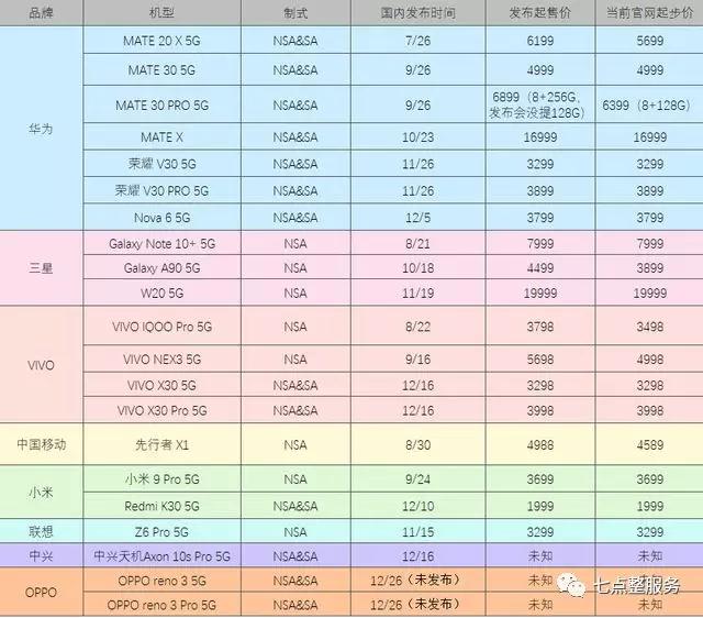3g4g5g之间的区别与联系,3g到4g再到5g到底改变了什么