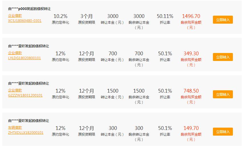 p2p网贷机构为何惨淡收场,p2p兑付方案最新