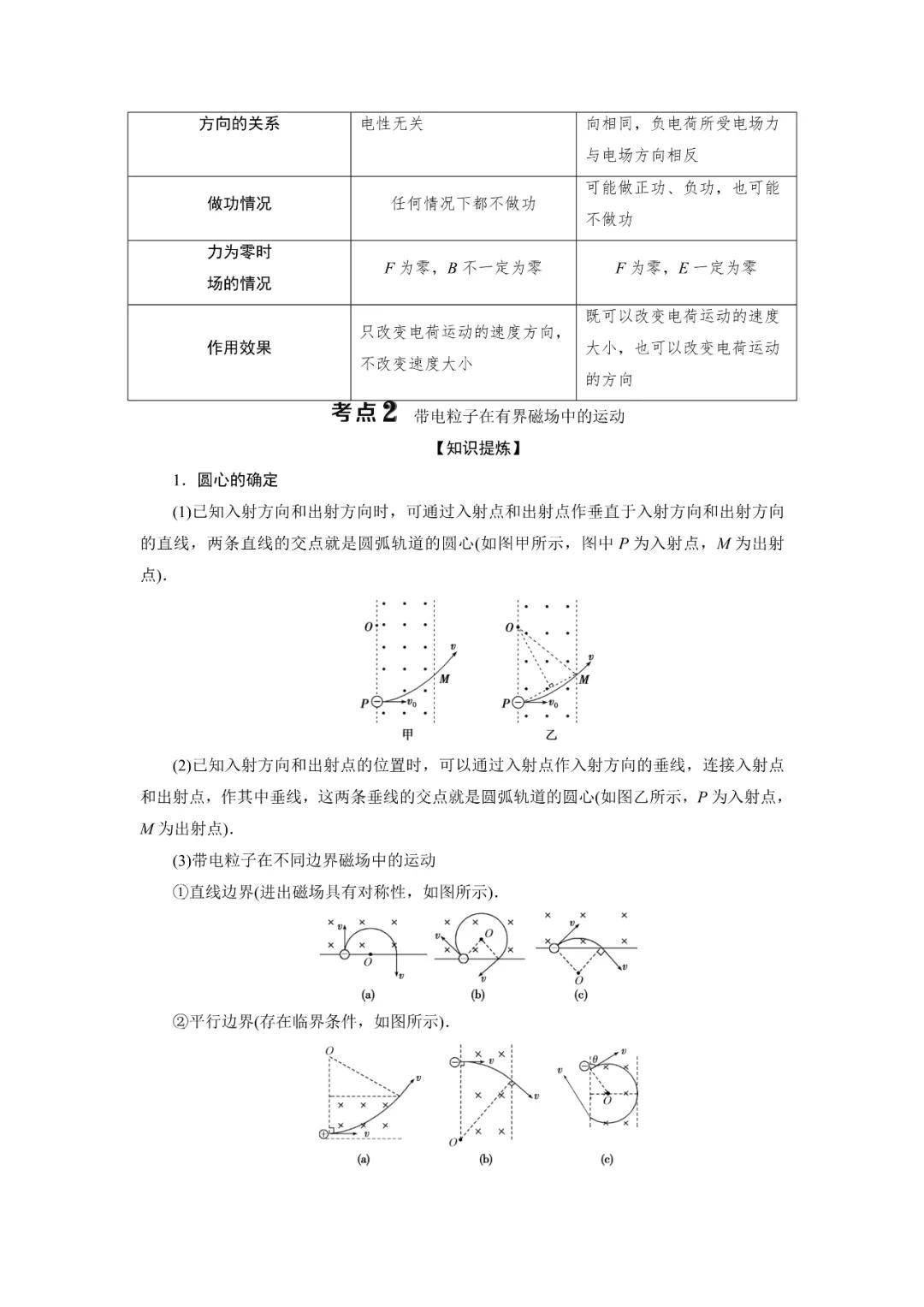 运动电荷在磁场中受到的力,高中物理电荷在磁场中的运动