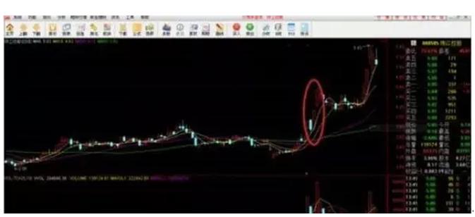 如何看懂k线的上下影线,怎么看懂日k线周k线和月k线