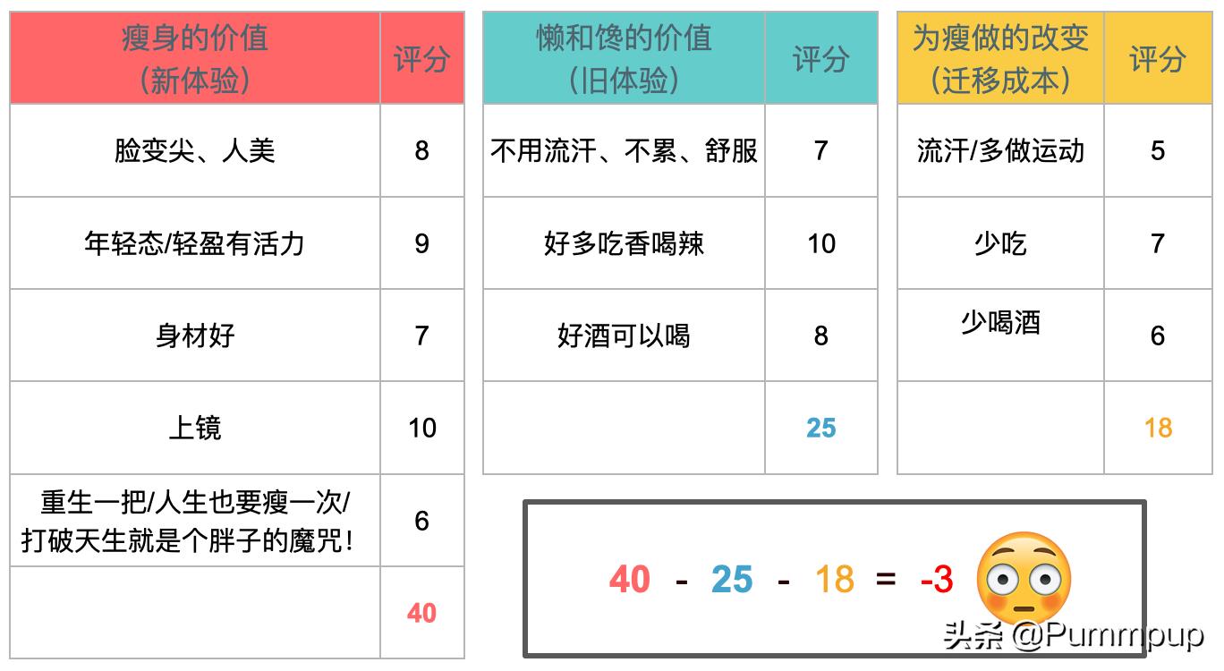 又懒又馋又想瘦,我不胖又懒又馋怎么办