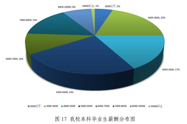 作为曾经司法部直属的华东政法大学，毕业生出路咋样？