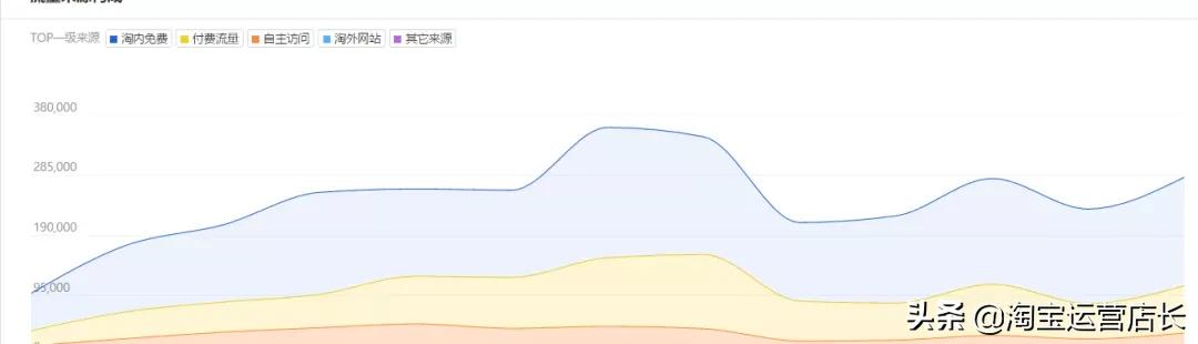 淘宝童装一般一个月上几次,淘宝童装怎么卖出第一单