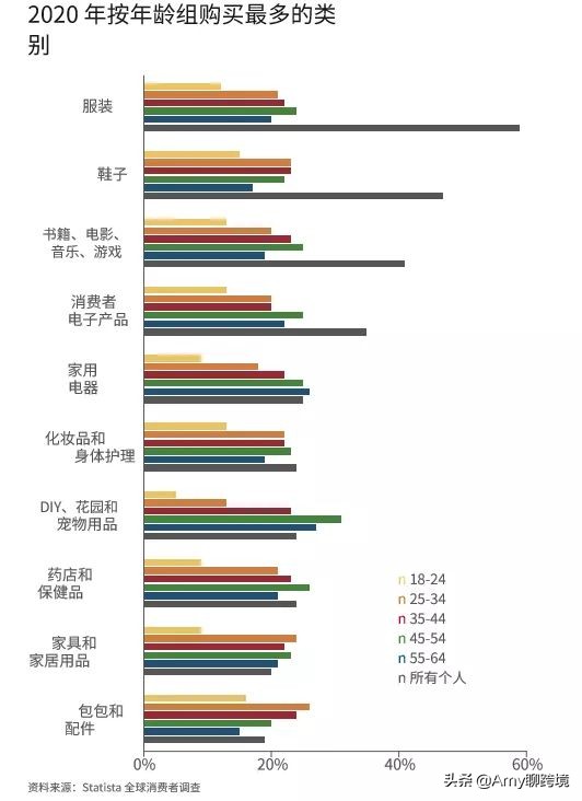 德国电商发展得怎么样2020,2020德国跨境电商好不好做