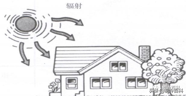 很实用的制冷空调基础知识,制冷空调什么参数最好