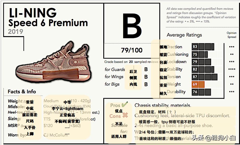 日常穿的篮球鞋李宁,日常穿的李宁休闲鞋推荐