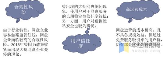 2020年个人网盘行业现状及趋势,安全性和可靠性成行业焦点