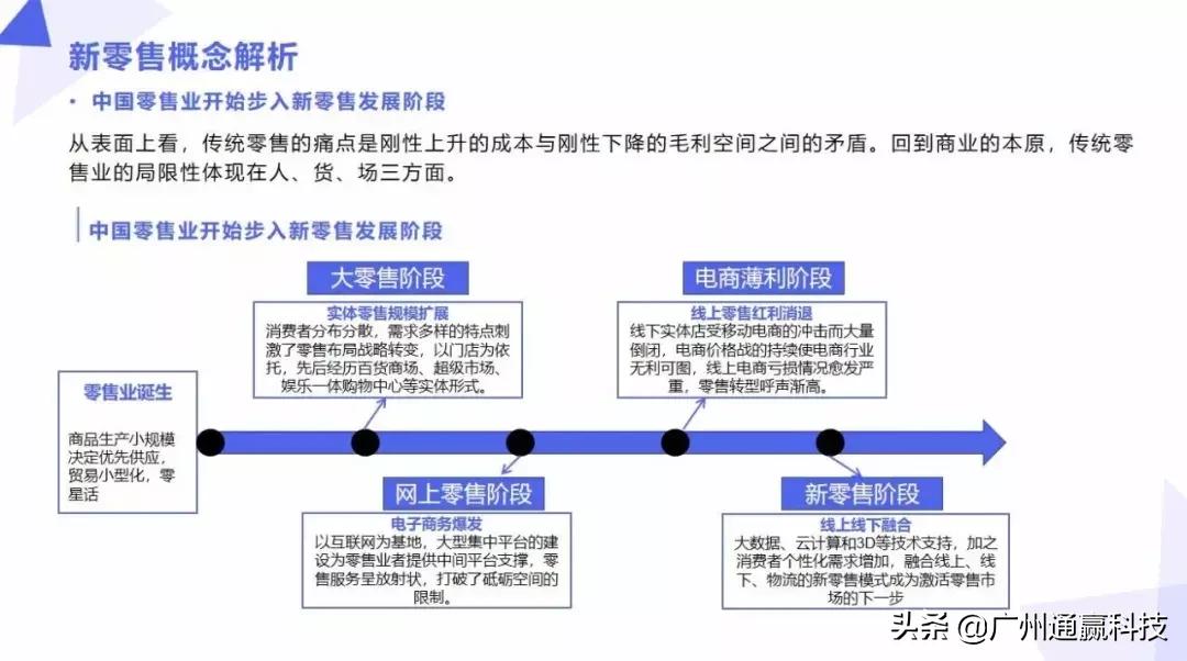 零售运营新模式,成就新零售