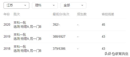 南京航空航天大学在全国211排名,南京航空航天大学在211的排名