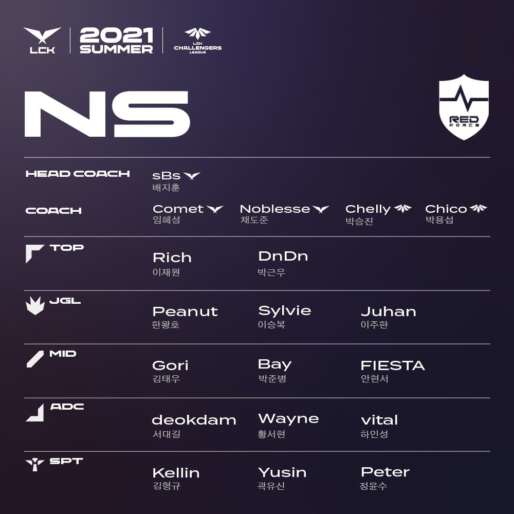 lck各队官宣名单,lckt1最新比赛faker小炮神走位