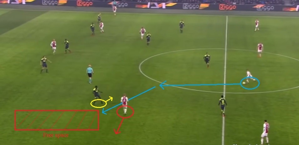 荷兰足球新天才德容资料,荷兰新星德容资料