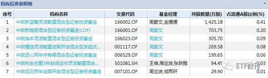 中兴通讯9个跌停,中兴通讯股票跌停后市怎么办