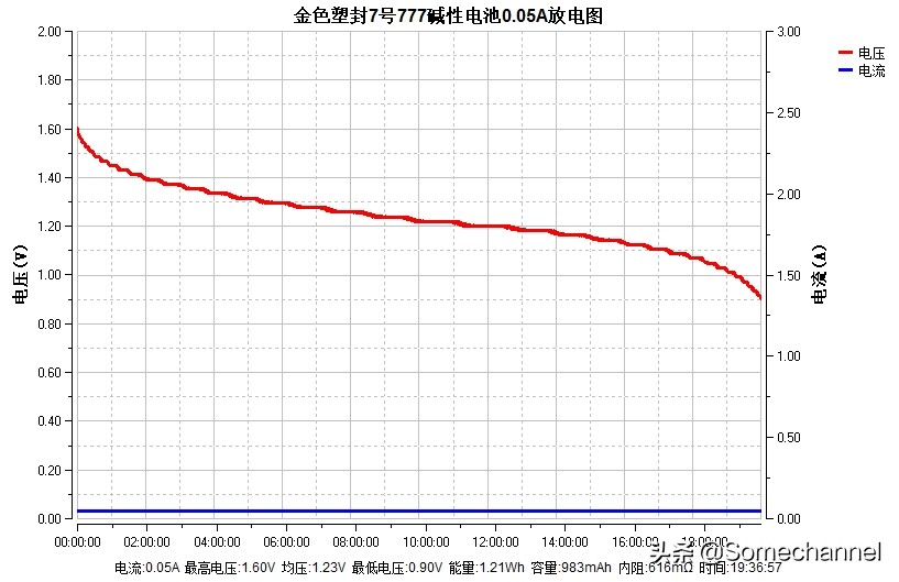 lr03是什么类型的品牌电池,碱性7号lr03电池