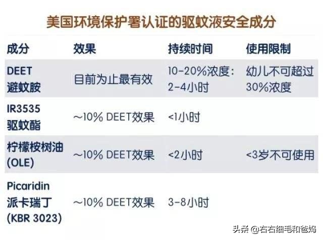 什么避蚊产品最好用,避蚊产品有哪些