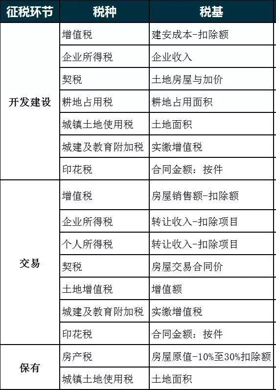云南首套房产税2023年税率是多少,房产税的最新税率是多少