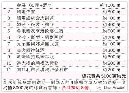 7亿婚礼,8亿娶伪名媛