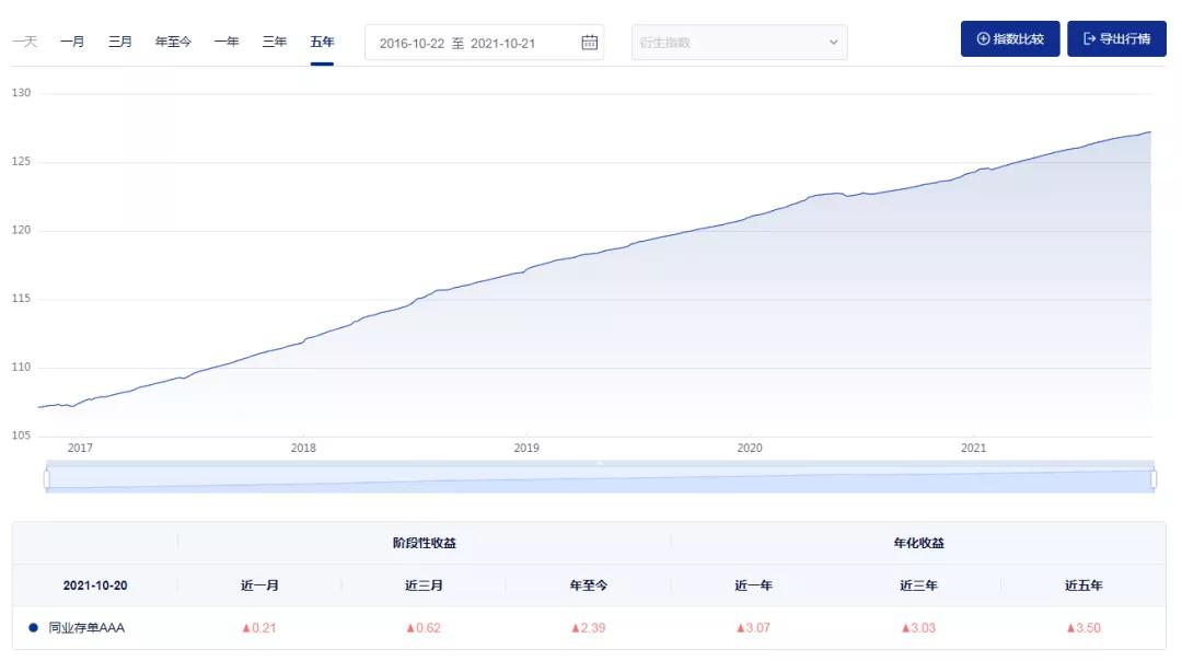 除了余额宝还有什么理财产品可靠,比余额宝高的理财产品有哪些
