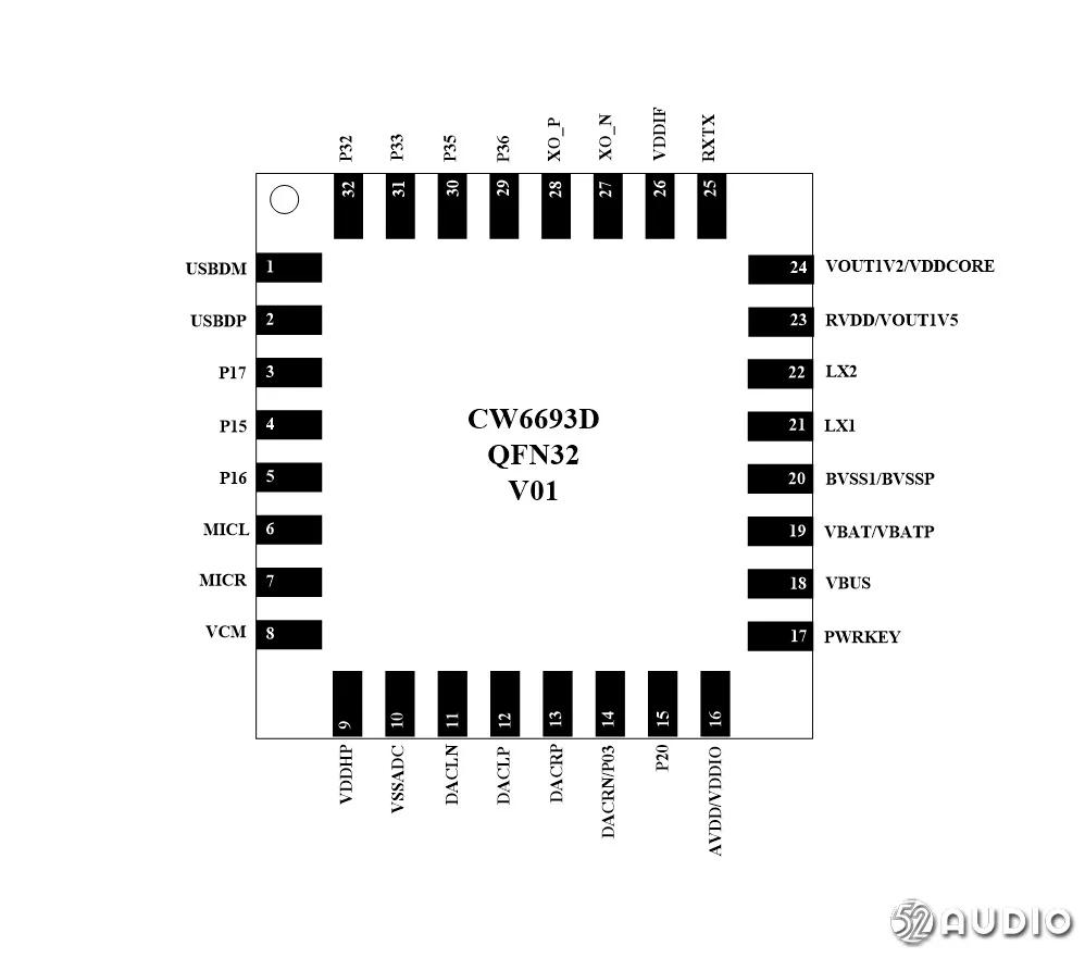 2021tws耳机音质排行榜,tws蓝牙耳机电路讲解