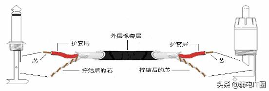 各种音响设备接头做法,音响连接器使用方法视频