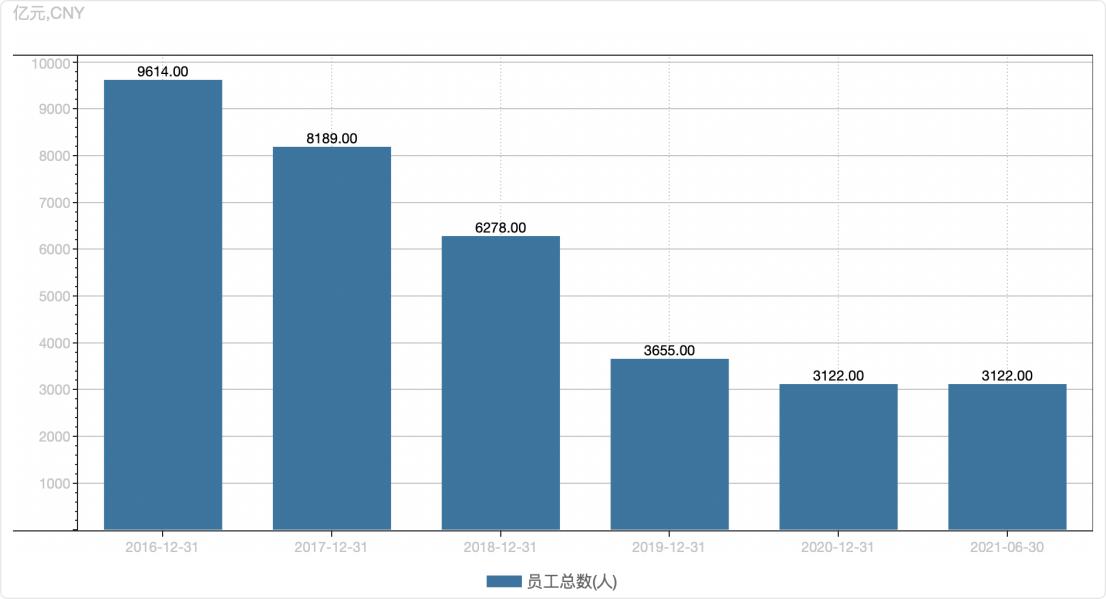 三年亏损40亿!卖完房产后,景柱拿什么让海马汽车“起死回生”?