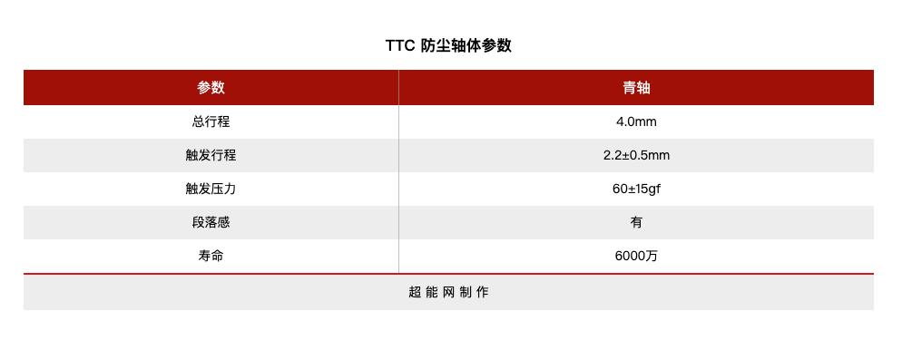 当年单打独斗的国产机械轴，如今怎么样了？