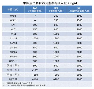 关于孩子补钙的问题,儿科专家关于补钙的5个大疑问