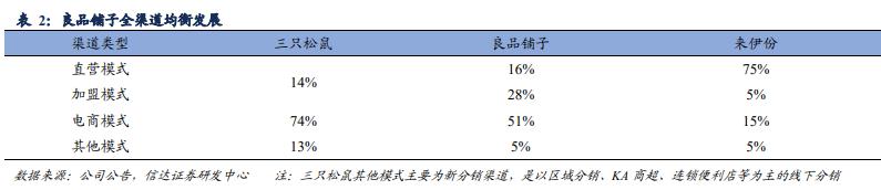良品铺子对三只松鼠的产品分析,提价之后再打折良品铺子三只松鼠