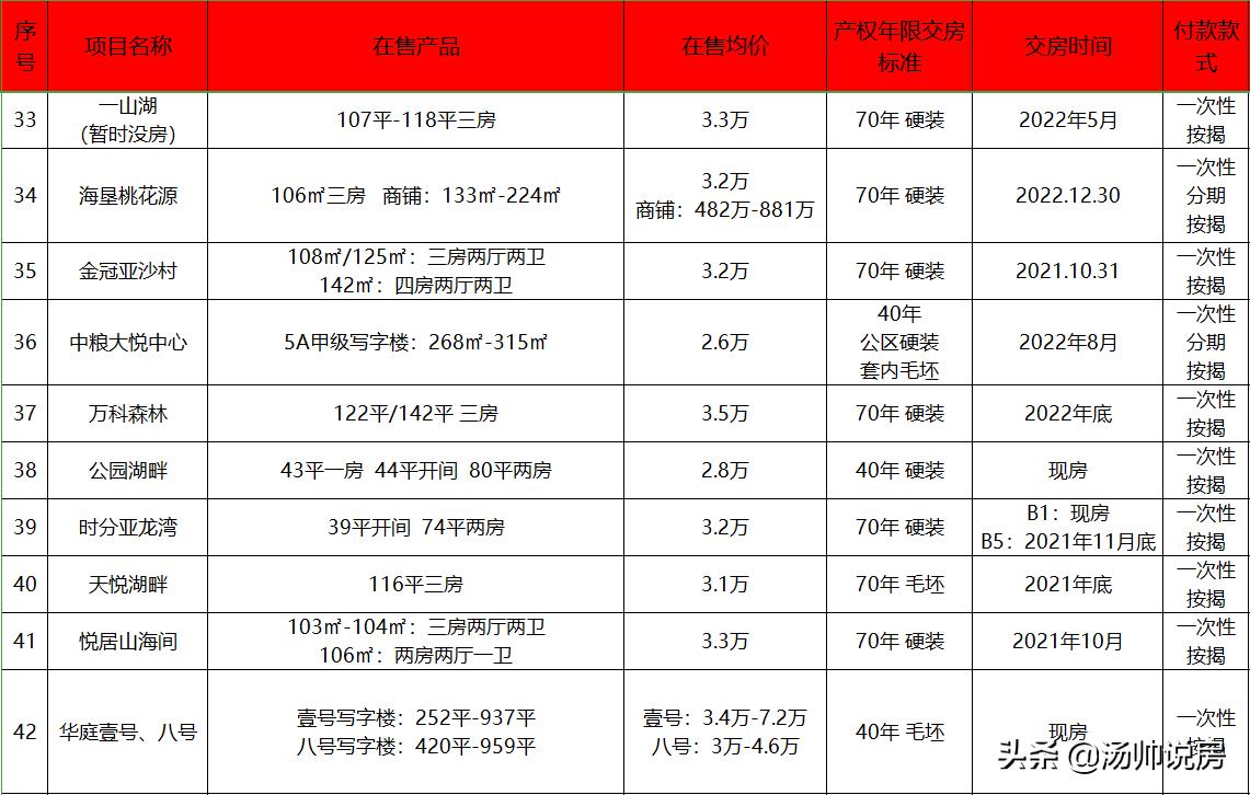 客观看海南房价,海南房市行情分析报告