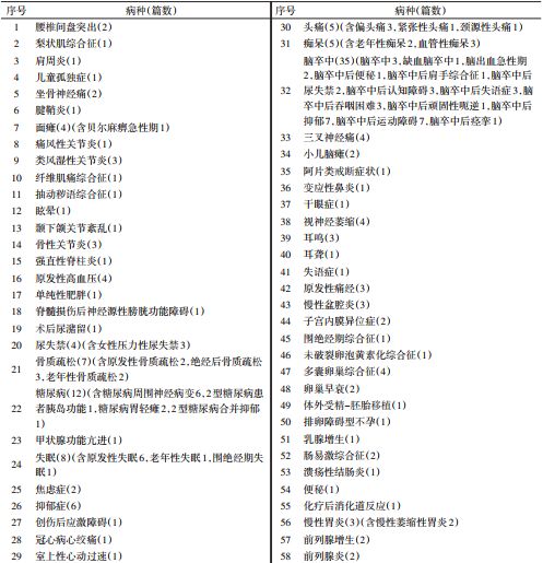针灸治疗行之有效的病,针灸推拿科优势病种宣传