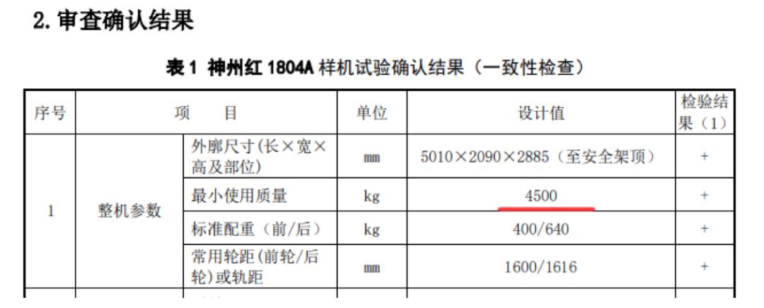 农机行业乱象,农机行业的大马拉小车