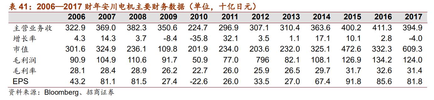 日本十大自动化机器人,日本五大名牌工业机器人
