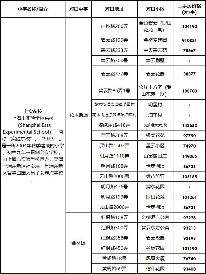 上海九年一贯制学校现状,上海即将建设的九年制学校
