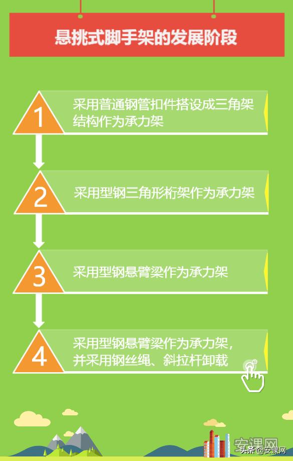鎮寫寮忚剼鎵嬫灦宸ョ▼,鎮寫鑴氭墜鏋剁ず鎰忓浘