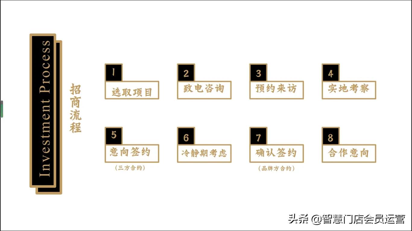 鑼堕ギ鍝佺墝鍔犵洘娴嬭瘎,涓紡鑼堕ギ鍝佺墝鍔犵洘